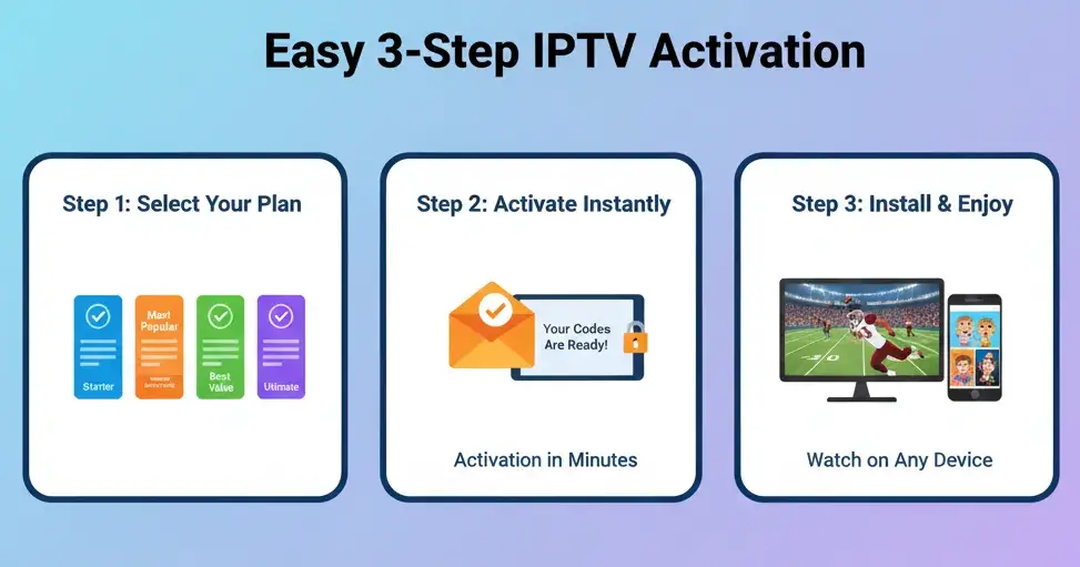 3 simple steps to install iptv subscription phone version