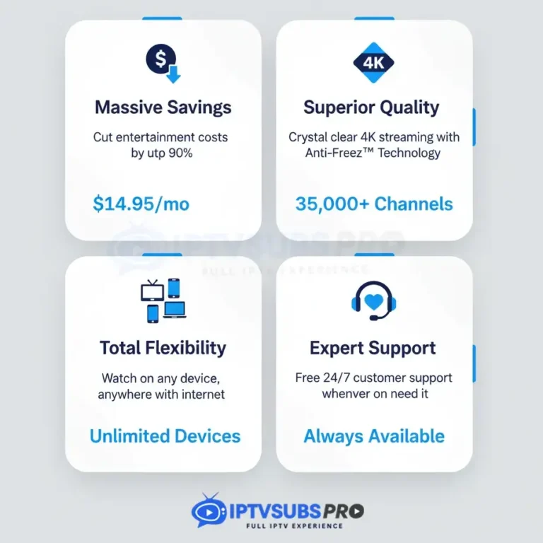 IPTV benefits icons showing cost savings, 4K streaming quality, multi-device flexibility