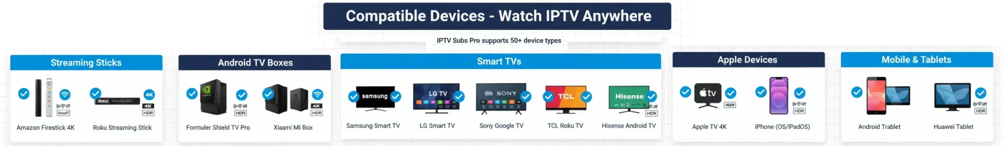 Popular IPTV streaming devices including Amazon Firestick, Android TV boxes, Smart TVs, Apple TV, and smartphones - all compatible with IPTV Subs Pro desktop (1)