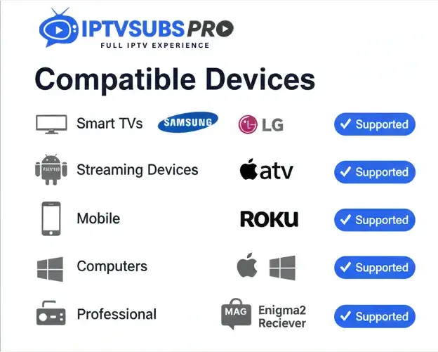 my 4k iptv subscription provider compatible devices list2