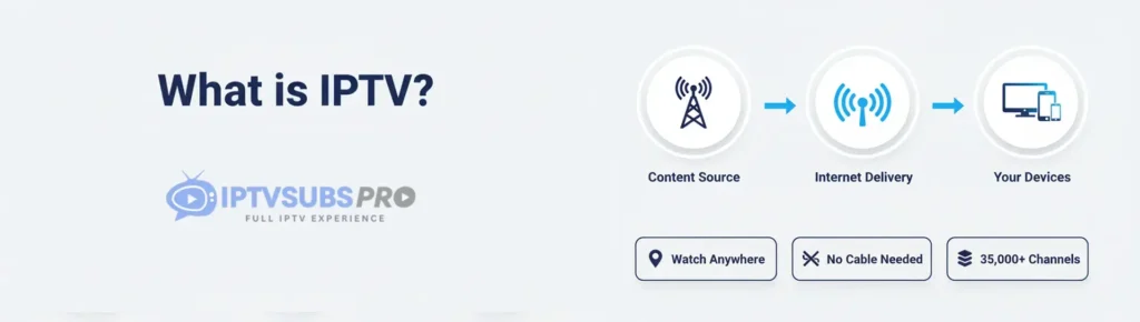 what is IPTV how internet an diptv works with your device